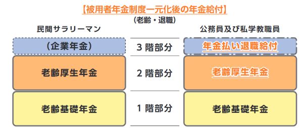 3.共済年金,廃止,どうなる