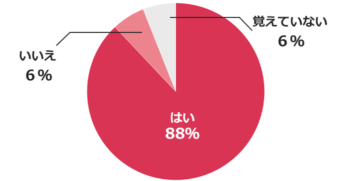 働く女性100人がこっそり明かす “今だから言える“新人時代のやらかし話&失敗のリカバリー法
