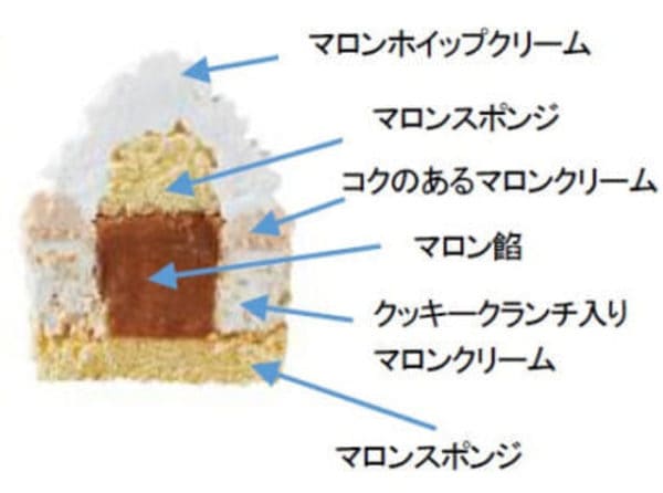 【ローソン】上から下まで栗感満載『栗満ちモンブラン』を食べてみた