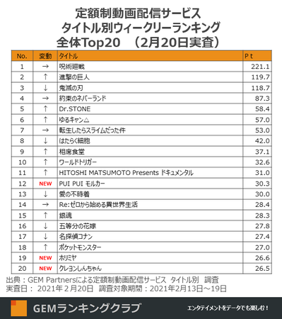 定額制動画配信ウィークリーランキング