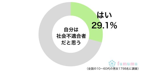 休日の昼間からお酒を飲んで… 自分が社会不適合者だと感じた瞬間