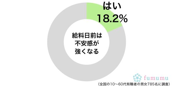 2.いきなり自炊をしはじめて… 給料日前を乗り切る自分なりの対処法