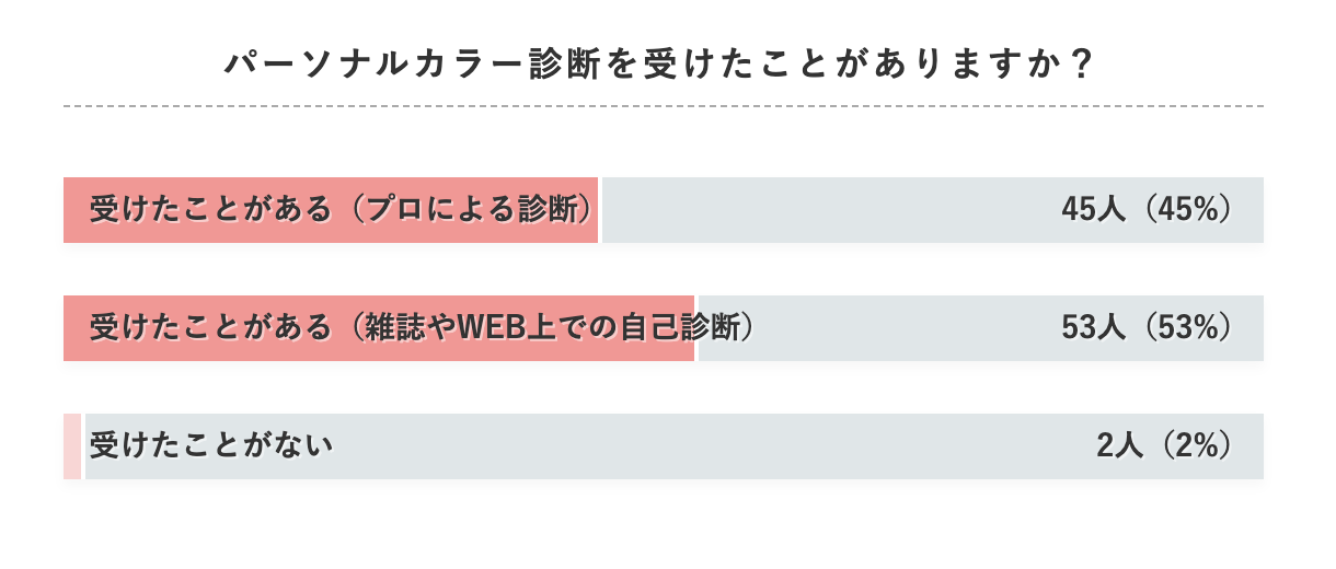 【2021最新】パーソナルカラー別!最新トレンドコーデ全40選&服装のポイント徹底解説