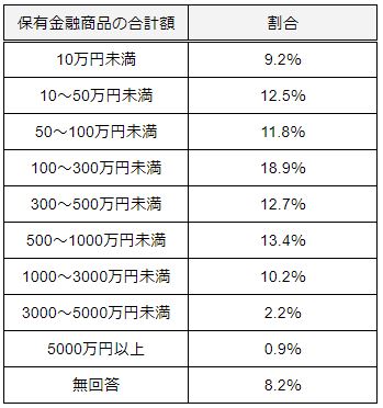 820代で投資を始めるメリットは?少額から将来に備えるおすすめ投資商品4選