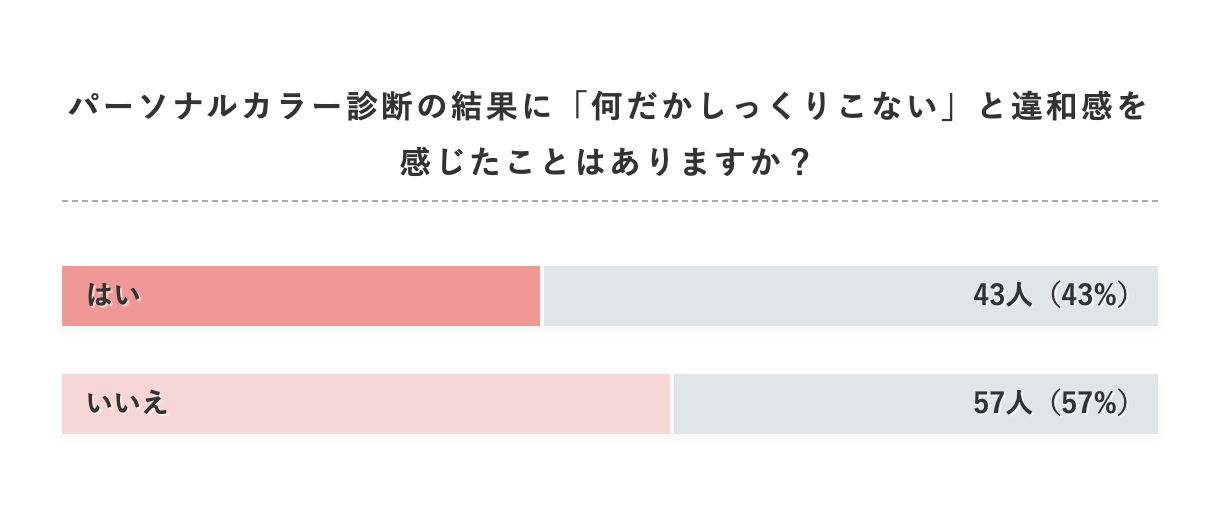 【2021最新】パーソナルカラー別!最新トレンドコーデ全40選&服装のポイント徹底解説