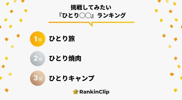 挑戦してみたい『ひとり◯◯』ランキング