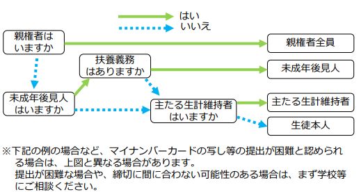 私立高校の実質無償化!気になる学費と所得制限「年収590万円」とは