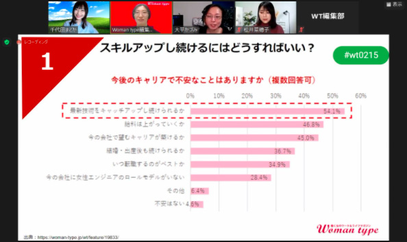 「女性エンジニアのキャリアのお悩み相談室」開催レポート