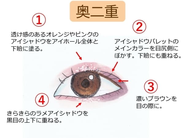 目の形で可愛く見えるメイクは違う♡一重・奥二重・二重別「春の垢抜けブラウンメイク」