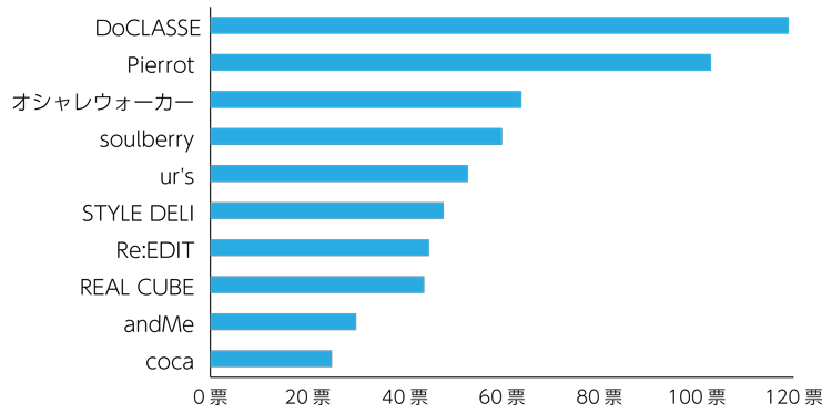 50代女性に人気のファッション通販ランキング!みんながおすすめするプチプラブランドはコレ!