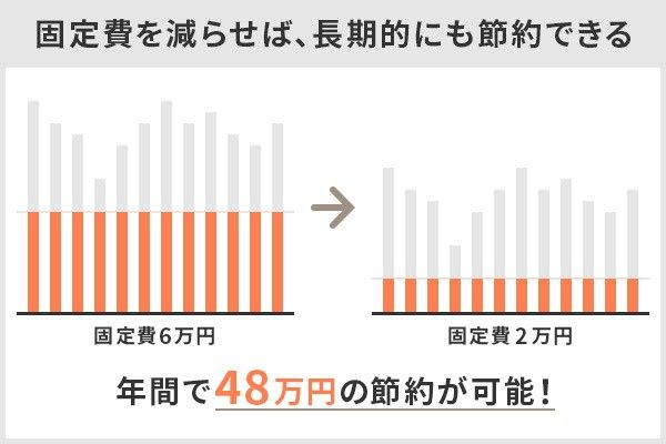 9.40代独身女性のリアルな貯金と節約の話