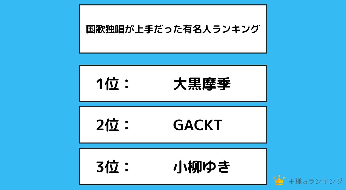 国歌独唱が上手だった有名人ランキング