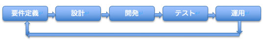 システムエンジニア(SE)とは?仕事内容や必要な資格、求人情報を紹介