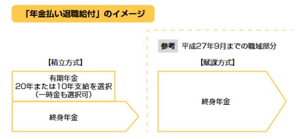 4.共済年金,廃止,どうなる