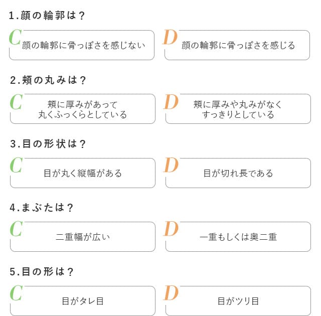 「似合う」が分かればもっと垢抜ける!8つの顔タイプ別♡おすすめ春コーデ