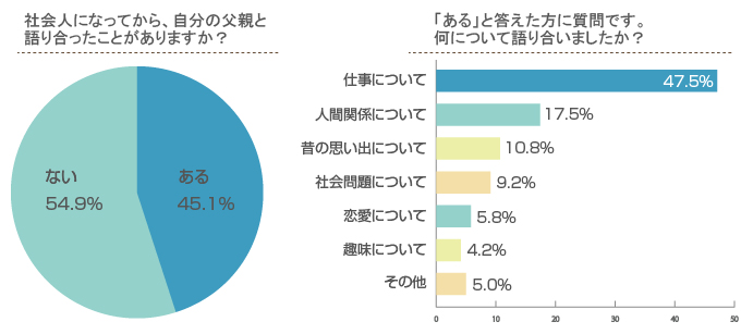 父親と仕事について語り合うと良い影響がある!? 働く女性が「お父さんから受けた仕事のアドバイス」