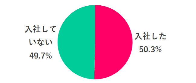 先輩が新入社員を採点!結果、「かつての自分よりも優秀」との評価に…その理由とは?【働く女性741人調査】ファイル -1.jpg