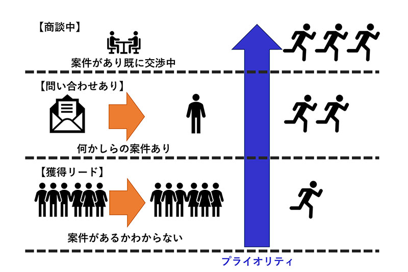 MAツールのメリットを、さくらインターネットのマルケトチャンピオン石井が解説!
