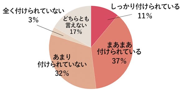 「ホラー映画見ながら」「超絶ダサい格好」…絶対に同僚に見せられない在宅勤務の実情【働く女性100人調査】