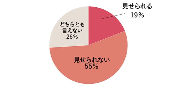 「ホラー映画見ながら」「超絶ダサい格好」…絶対に同僚に見せられない在宅勤務の実情【働く女性100人調査】