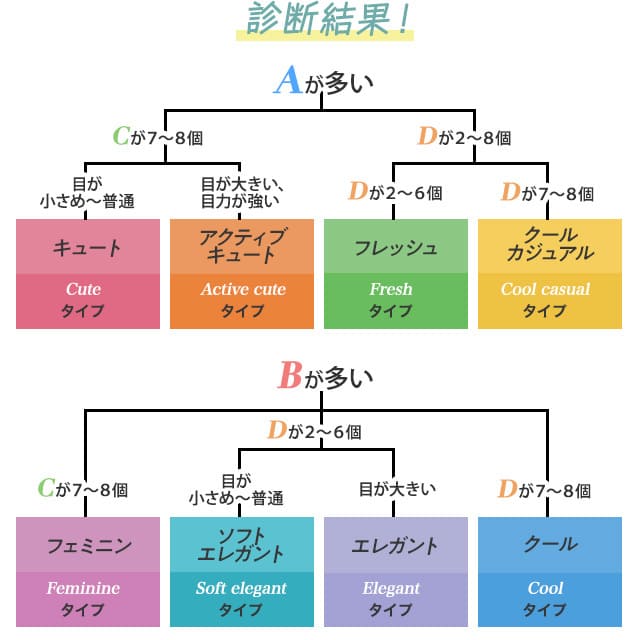 「似合う」が分かればもっと垢抜ける!8つの顔タイプ別♡おすすめ春コーデ