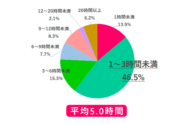 9割の女性が「転職サイト」を活用。転職活動中の女性に聞いた、つまづきやすいポイントとは?【741名アンケート】