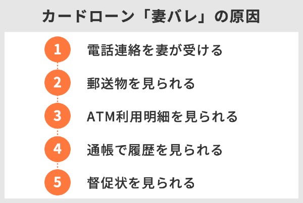 妻,に,内緒,お金,を,借りる