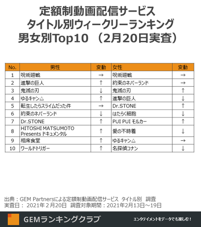 定額制動画配信ウィークリーランキング