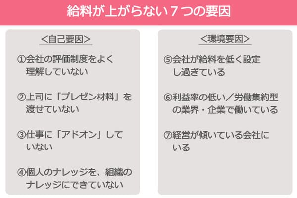 あなたの給料が上がらない7つの理由とは? 要因別の対処法を転職のプロ・森本千賀子が解説