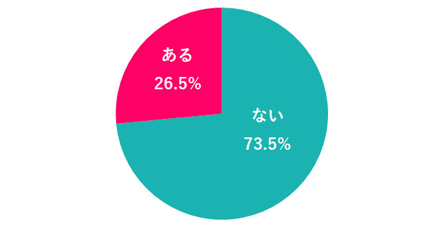 「女は職場で不利」の回答が5割以上。働く女性868名調査で浮かび上がる、職場のジェンダーギャップの今