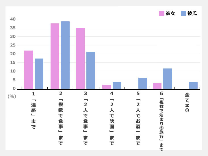 韓国のリアル恋愛事情-現実問題編