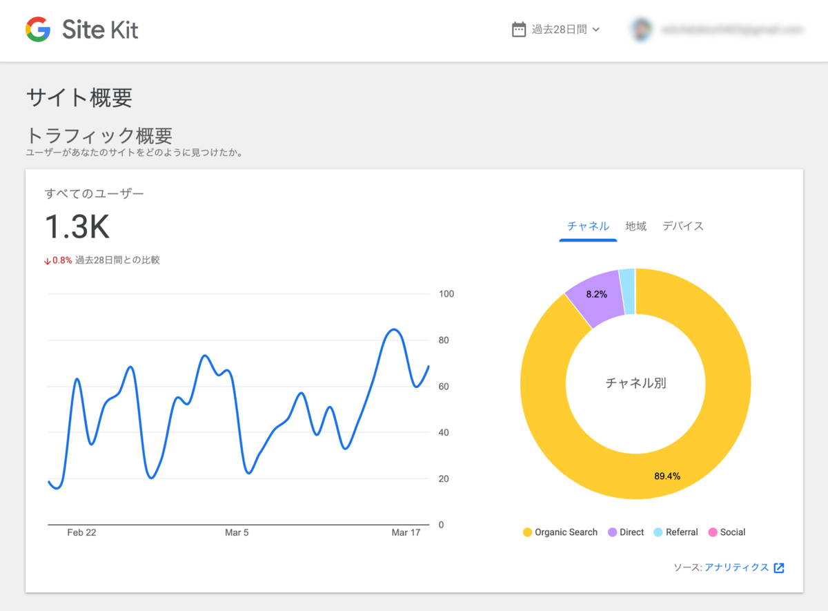 安全なWordPress運営のために。おさえておきたい設定とプラグイン