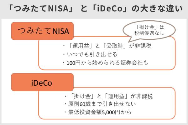 積立,nisa,主婦