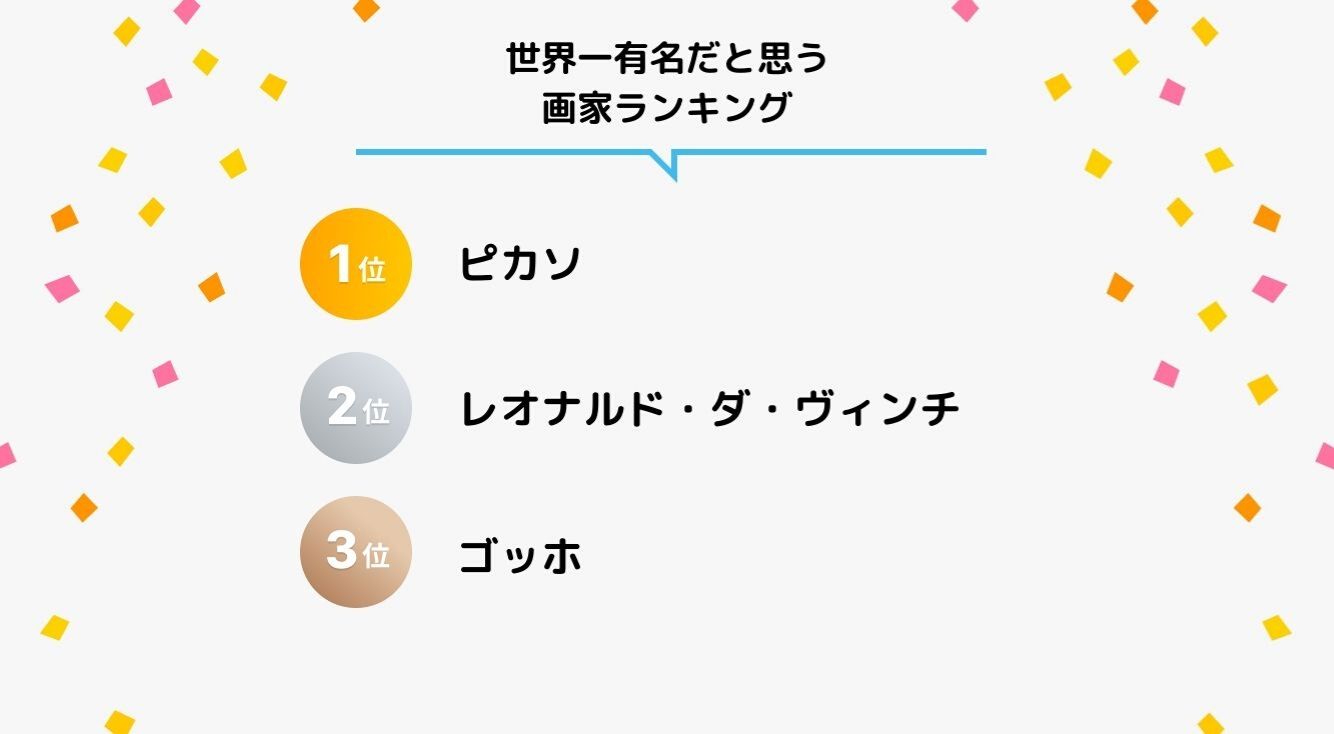 世界一有名だと思う画家ランキング