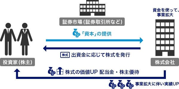 2.【最新版】株式市場の種類と一覧|株式投資初心者向けガイド