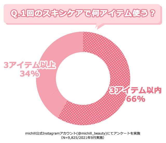 顔を洗うだけでスキンケアできる?!アラサー女子必見♡話題の「よくばり洗顔料」を試してみた!1.jpg