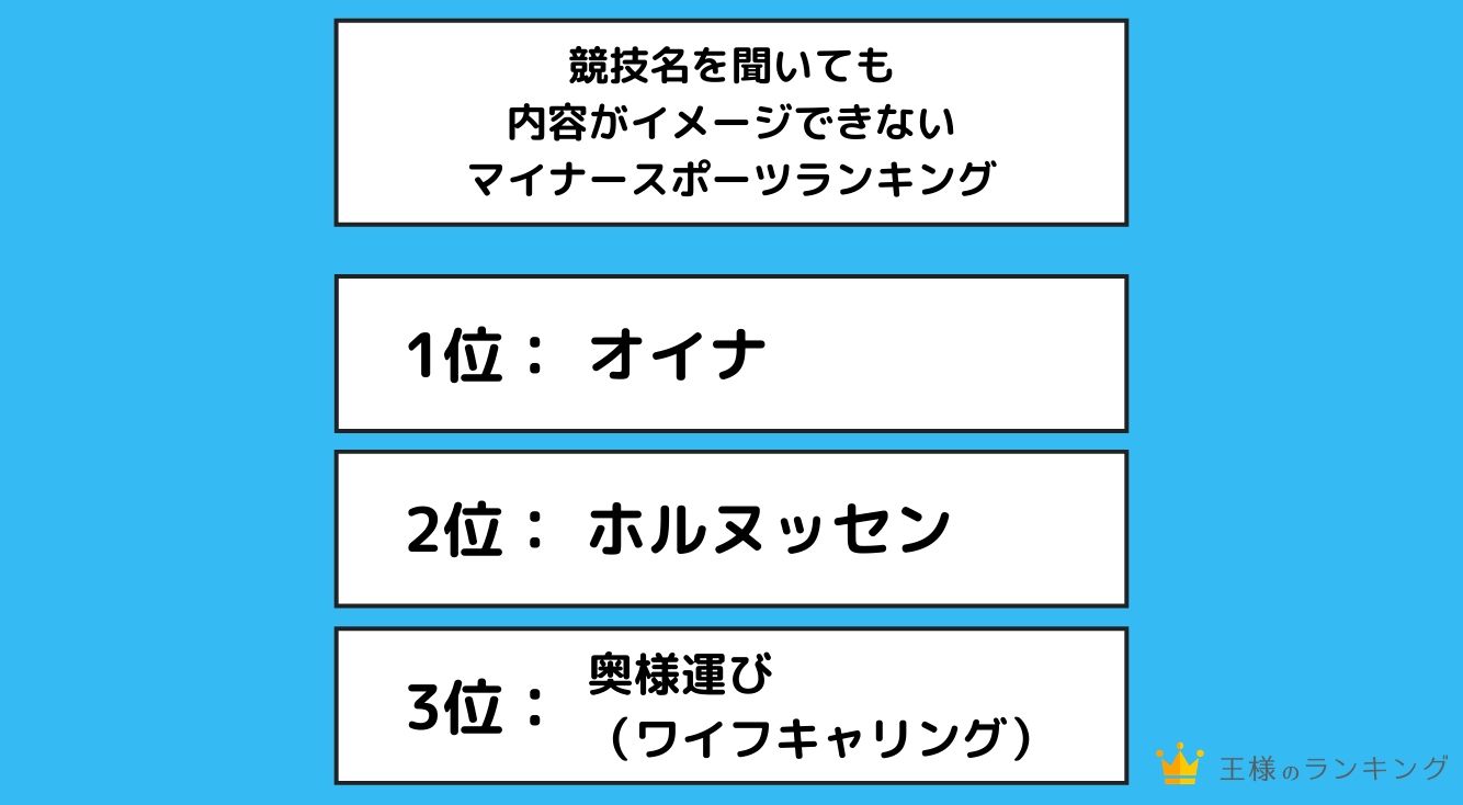 競技名を聞いても内容がイメージできないマイナースポーツランキング