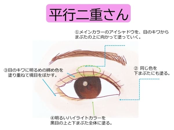 一重さんも二重さんもOK♡目の形別「デカ目に見えるアイシャドウの選び方&塗り方」教えます
