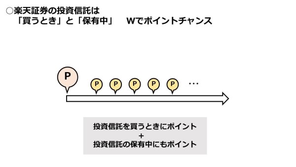 楽天証券とSBI証券どちらで開設する?それぞれのサービス内容を比較
