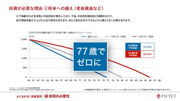 5.投資の必要性を初心者向けにプロが解説