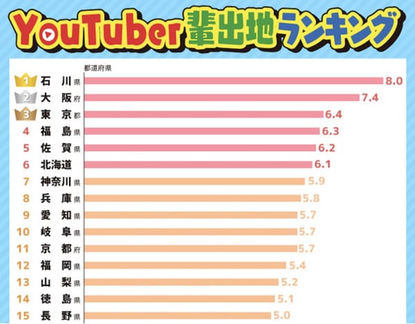 【kamui tracker調べ】都道府県別 YouTuber輩出地ランキング