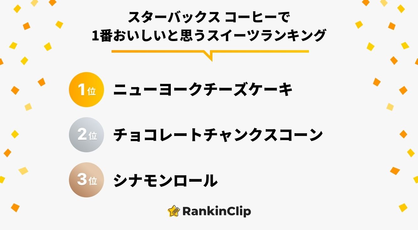 スターバックス コーヒー(スタバ)で1番おいしいと思うスイーツランキング