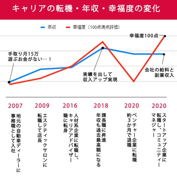 「幸せに働く」を叶える3つの条件とは? 6人の女性が語った収入と仕事のベストバランス