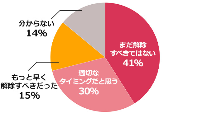 働く女性の7割が在宅勤務を希望するも6割が出社の現実。「緊急事態宣言」解除後の働き方の変化を調査