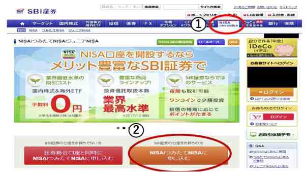 積立,nisa,主婦