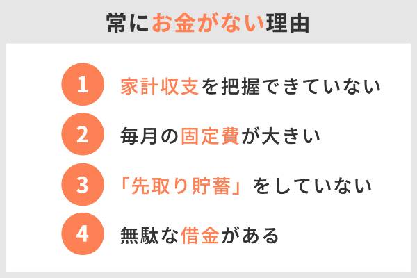 お金,ない,やばい