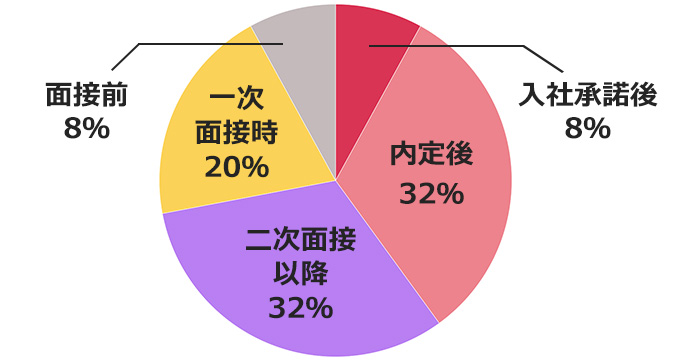【転職者調査】給与交渉した女性の7割以上が年収アップを実現。交渉のベストタイミングやコツは?