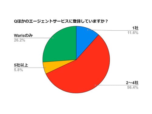 副業会社員も悩んでいる? 自分の仕事の“適正価格”を知る方法