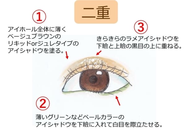 目の形で可愛く見えるメイクは違う♡一重・奥二重・二重別「春の垢抜けブラウンメイク」