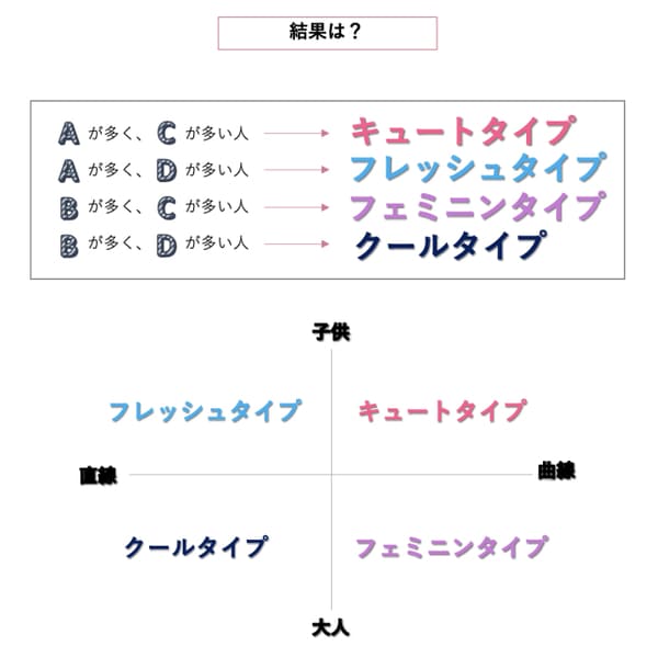 「いちばん似合う」スタイルはどれ?!顔タイプ別♡春のおすすめ「スニーカー」コーデ